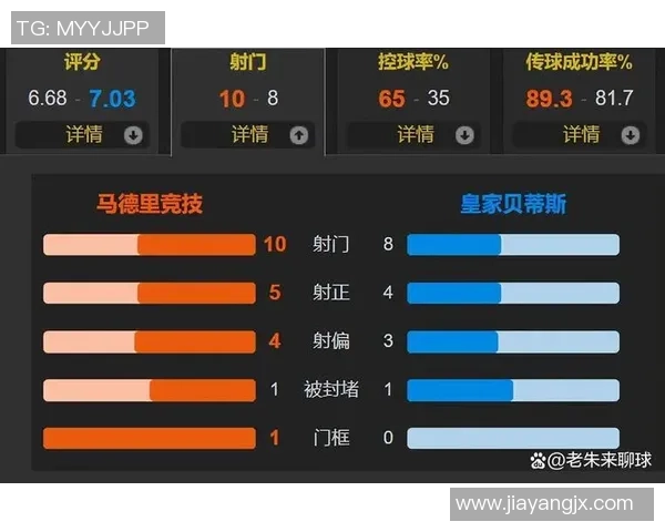 西甲激战曼联大胜马竞四球狂潮绝杀时刻震撼全场数据解析